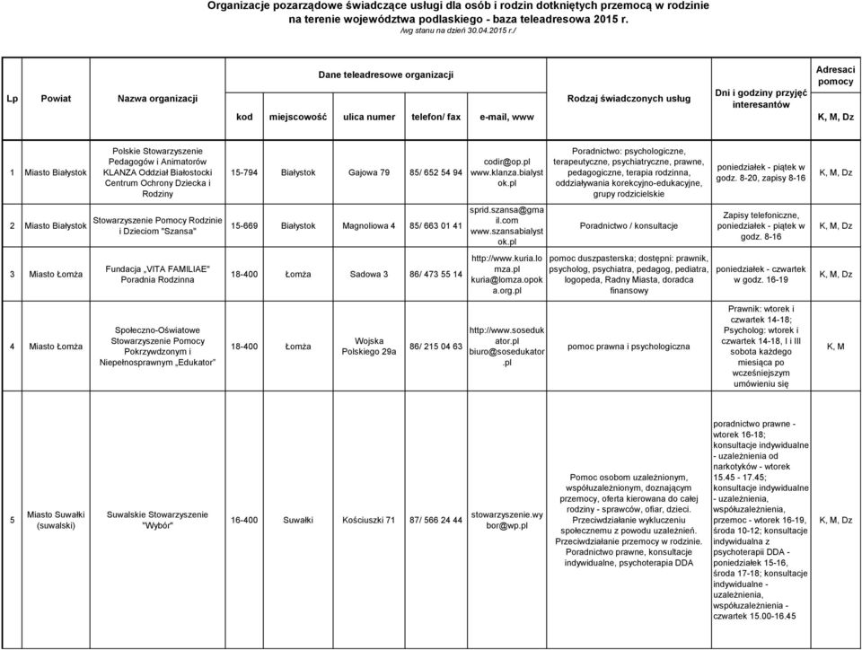 / Lp Powiat Nazwa organizacji Adresaci Dane teleadresowe organizacji pomocy Dni i godziny przyjęć Rodzaj świadczonych usług interesantów kod miejscowość ulica numer telefon/ fax e-mail, www 1 Miasto