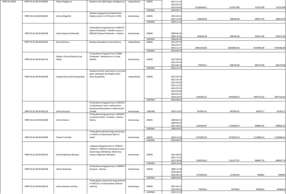 01.01.00-04-061/08 Gmina Kijewo Królewskie Przebudowa drogi gminnej nr 060517C Kijewo Królewskie Wielkie Czyste nr 060516C Kijewo Królewskie Jeleniec.