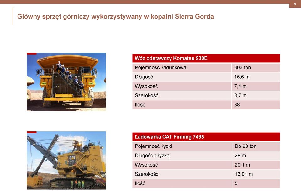 Wysokość 7,4 m Szerokość 8,7 m Ilość 38 Ładowarka CAT Finning 7495