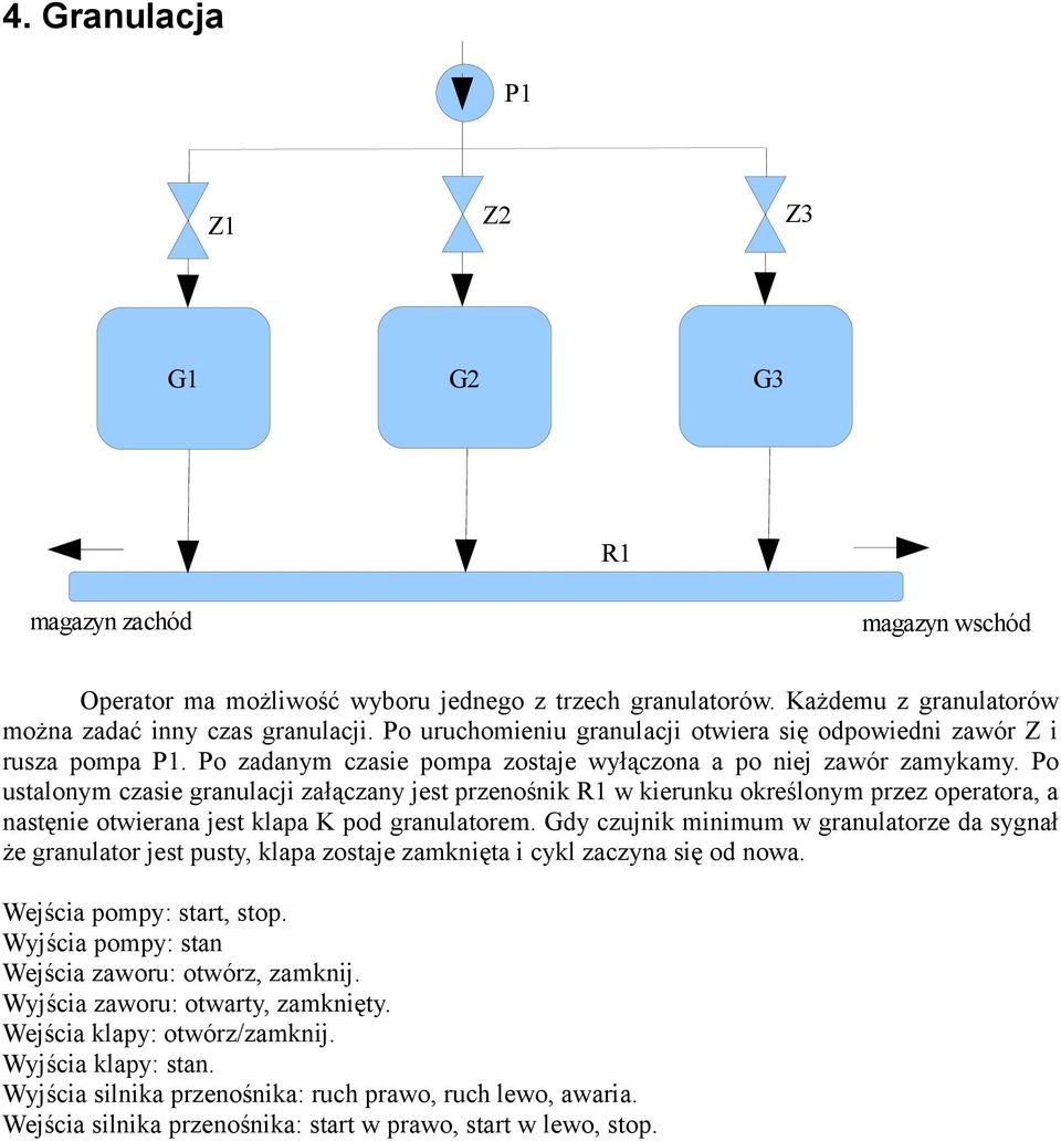 Po ustalonym czasie granulacji załączany jest przenośnik R1 w kierunku określonym przez operatora, a nastęnie otwierana jest klapa K pod granulatorem.