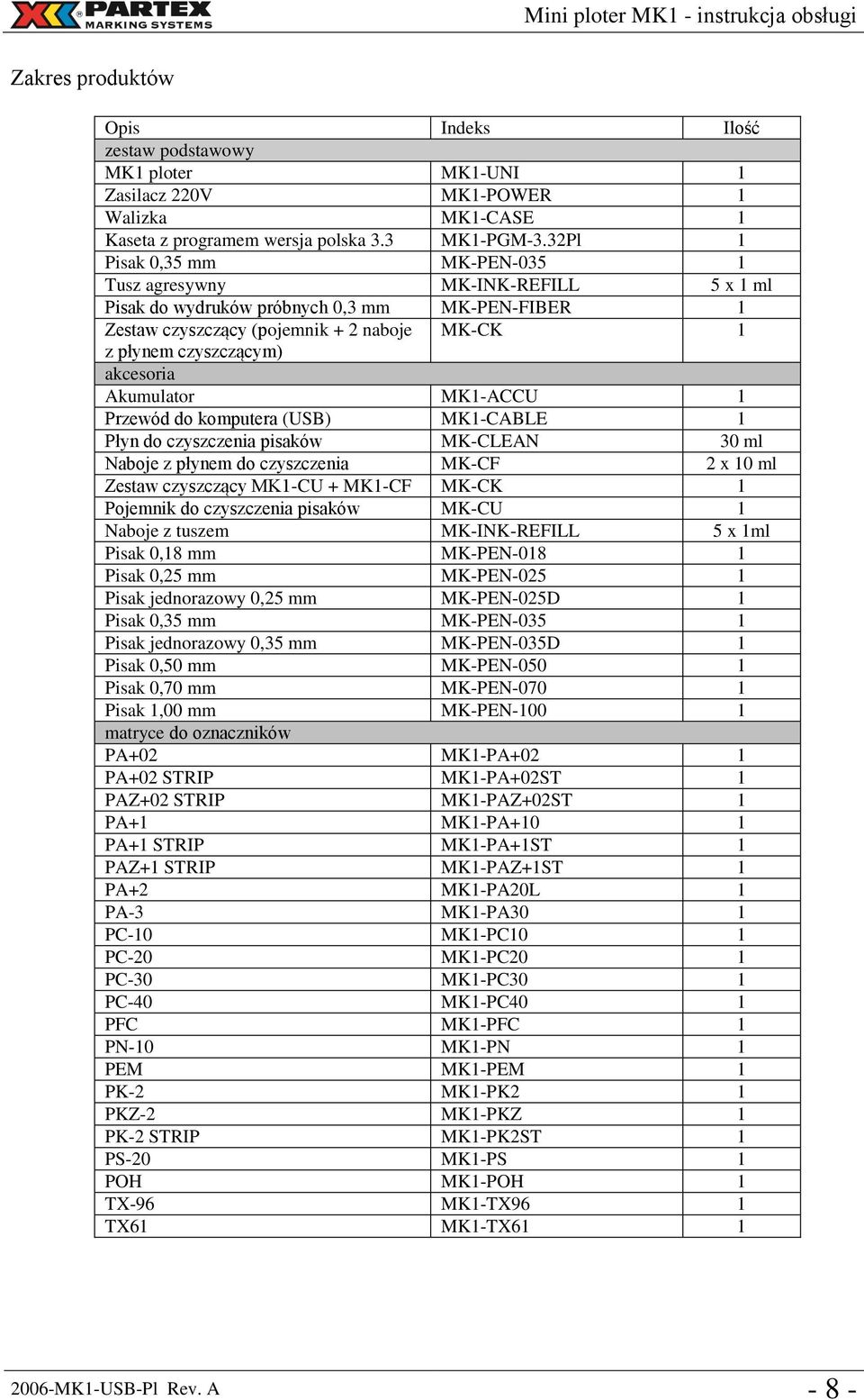 Akumulator MK1-ACCU 1 Przewód do komputera (USB) MK1-CABLE 1 Płyn do czyszczenia pisaków MK-CLEAN 30 ml Naboje z płynem do czyszczenia MK-CF 2 x 10 ml Zestaw czyszczący MK1-CU + MK1-CF MK-CK 1