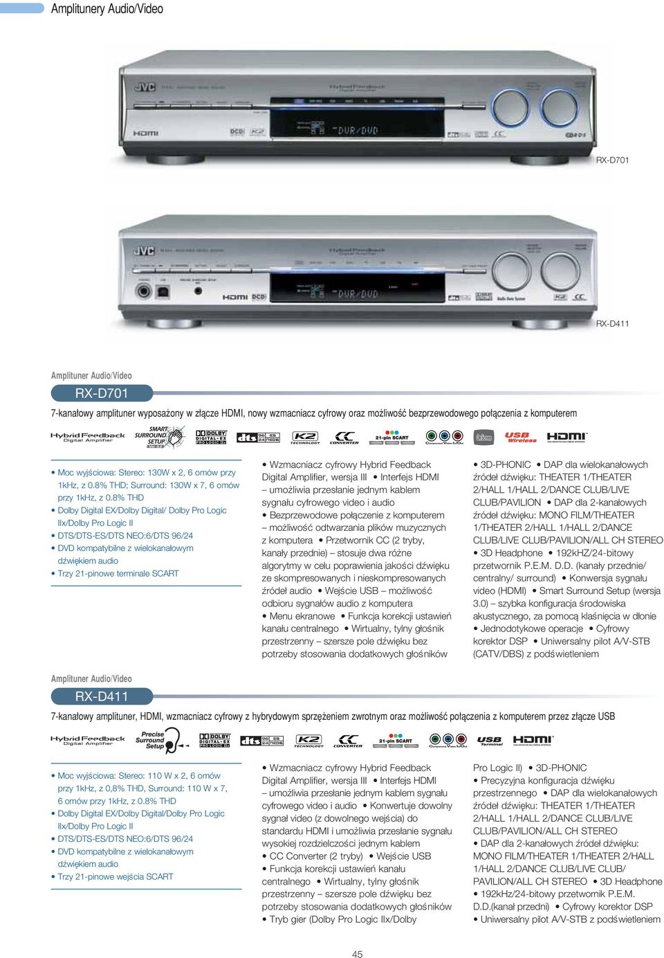 8% THD Dolby Digital EX/Dolby Digital/ Dolby Pro Logic IIx/Dolby Pro Logic II DTS/DTS-ES/DTS NEO:6/DTS 96/24 DVD kompatybilne z wielokana owym dêwi kiem audio Trzy 21-pinowe terminale SCART