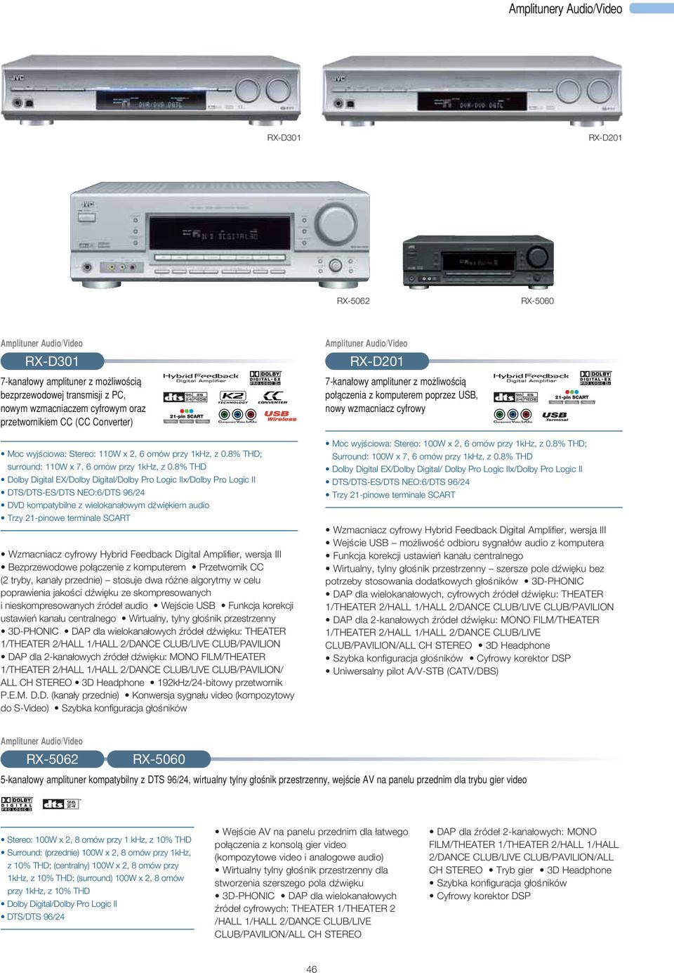 8% THD Dolby Digital EX/Dolby Digital/Dolby Pro Logic IIx/Dolby Pro Logic II DTS/DTS-ES/DTS NEO:6/DTS 96/24 DVD kompatybilne z wielokana owym dêwi kiem audio Trzy 21-pinowe terminale SCART Wzmacniacz