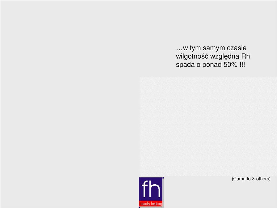 Rh spada o ponad 50%!