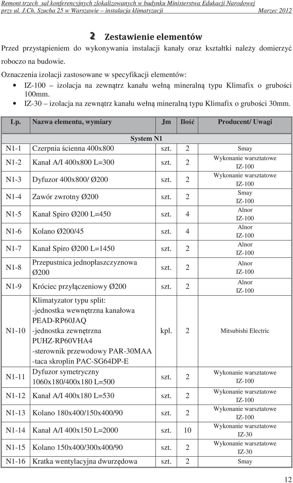 Oznaczenia izolacji zastosowane w specyfikacji elementów: izolacja na zewntrz kanału wełn mineraln typu Klimafix o gruboci 100mm.