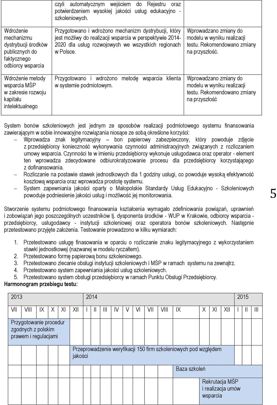 Przygotowano i wdrożono mechanizm dystrybucji, który jest możliwy do realizacji wsparcia w perspektywie 2014-2020 dla usług rozwojowych we wszystkich regionach w Polsce.