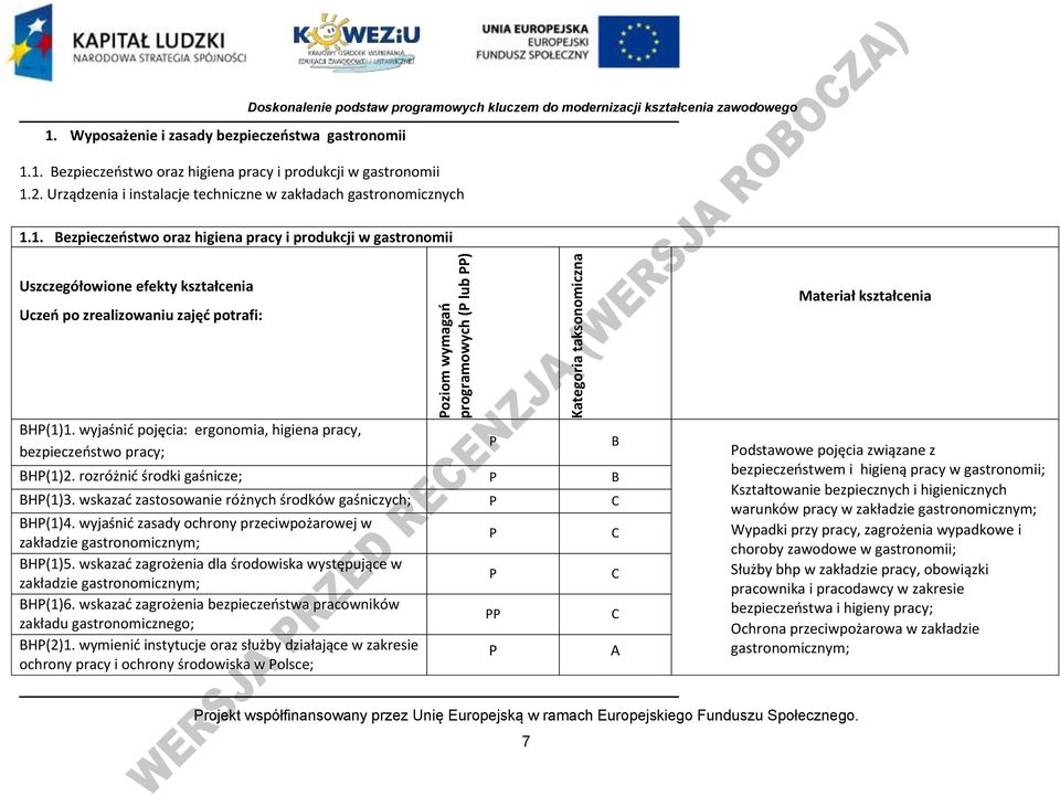 1. Bezpieczeostwo oraz higiena pracy i produkcji w gastronomii Doskonalenie podstaw programowych kluczem do modernizacji kształcenia zawodowego Uszczegółowione efekty kształcenia Uczeo po