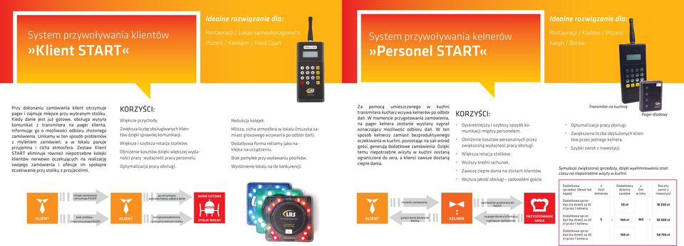 Przy dokonaniu zamówienia klient otrzymuje pager i zajmuje miejsce przy wybranym stoliku.