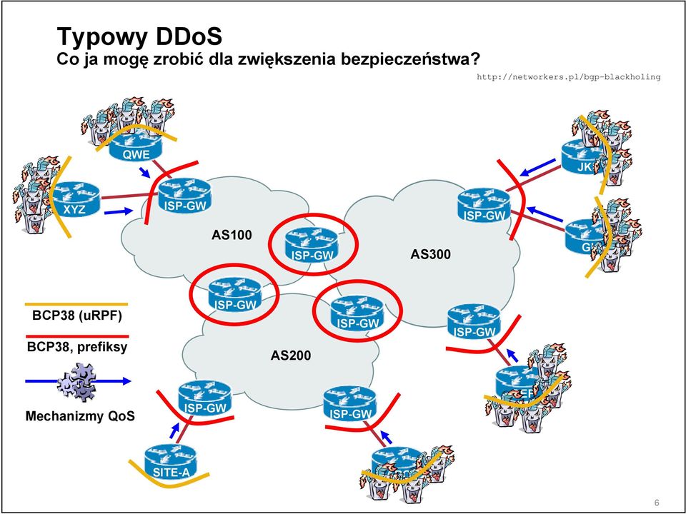 QWE JKL XYZ ISP-GW ISP-GW AS100 ISP-GW AS300 GHI