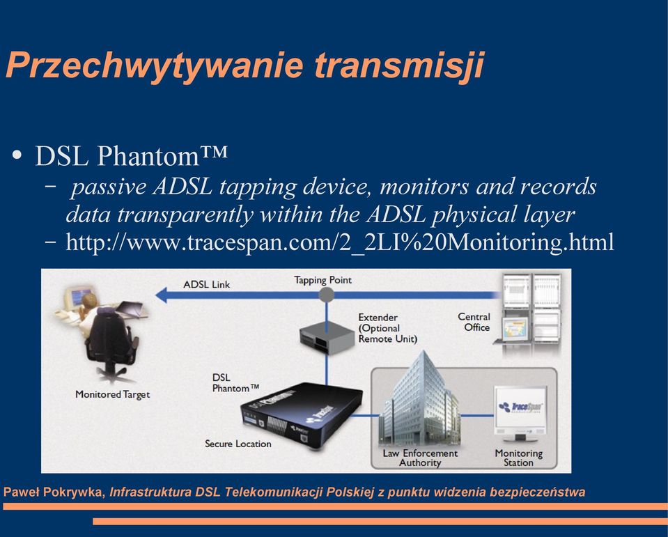 transparently within the ADSL physical layer