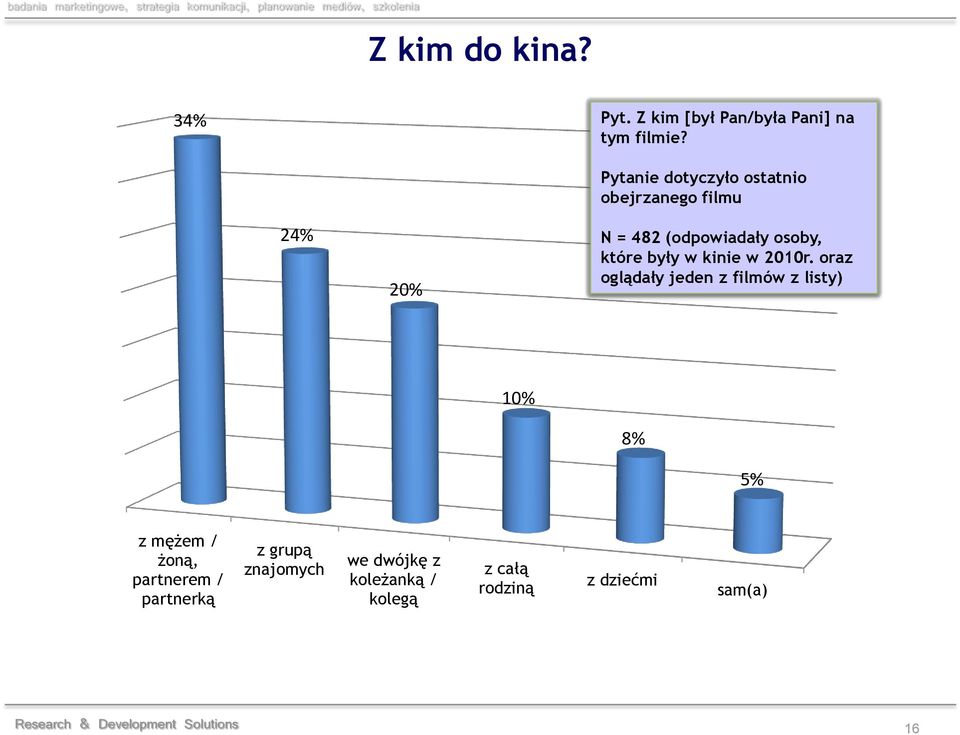 kinie w 2010r.