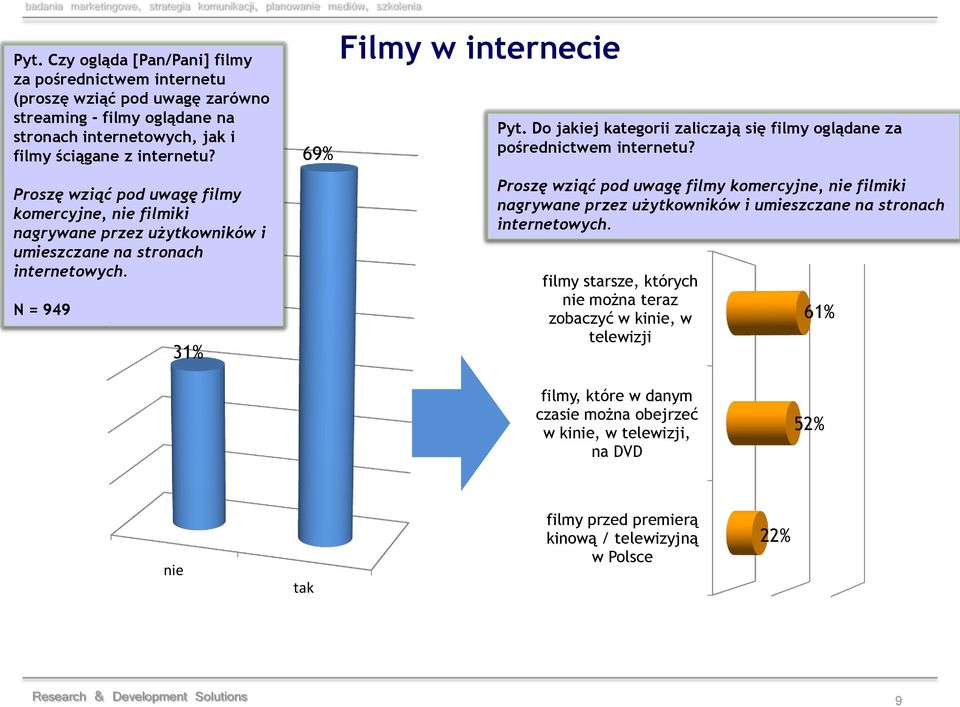 Do jakiej kategorii zaliczają się filmy oglądane za pośrednictwem internetu?