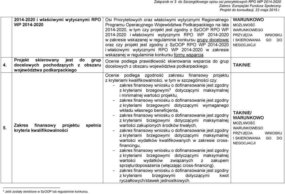 i właściwymi wytycznymi RPO WP 2014-2020 w zakresie wskazanej w regulaminie konkursu grupy docelowej oraz czy projekt jest zgodny z SzOOP RPO WP 2014-2020 i właściwymi wytycznymi RPO WP 2014-2020 w