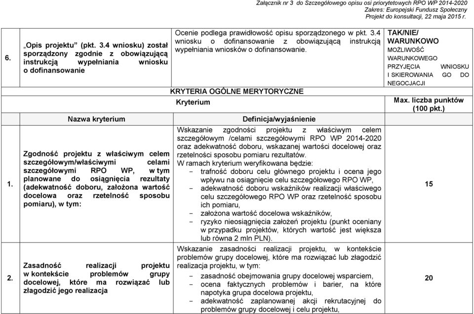 RPO WP, w tym planowane do osiągnięcia rezultaty (adekwatność doboru, założona wartość docelowa oraz rzetelność sposobu pomiaru), w tym: Zasadność realizacji projektu w kontekście problemów grupy