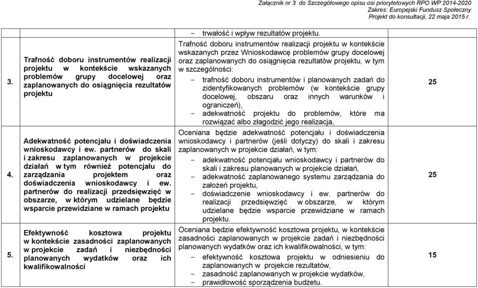 projektu w kontekście wskazanych przez Wnioskodawcę problemów grupy docelowej oraz zaplanowanych do osiągnięcia rezultatów projektu, w tym w szczególności: trafność doboru instrumentów i planowanych