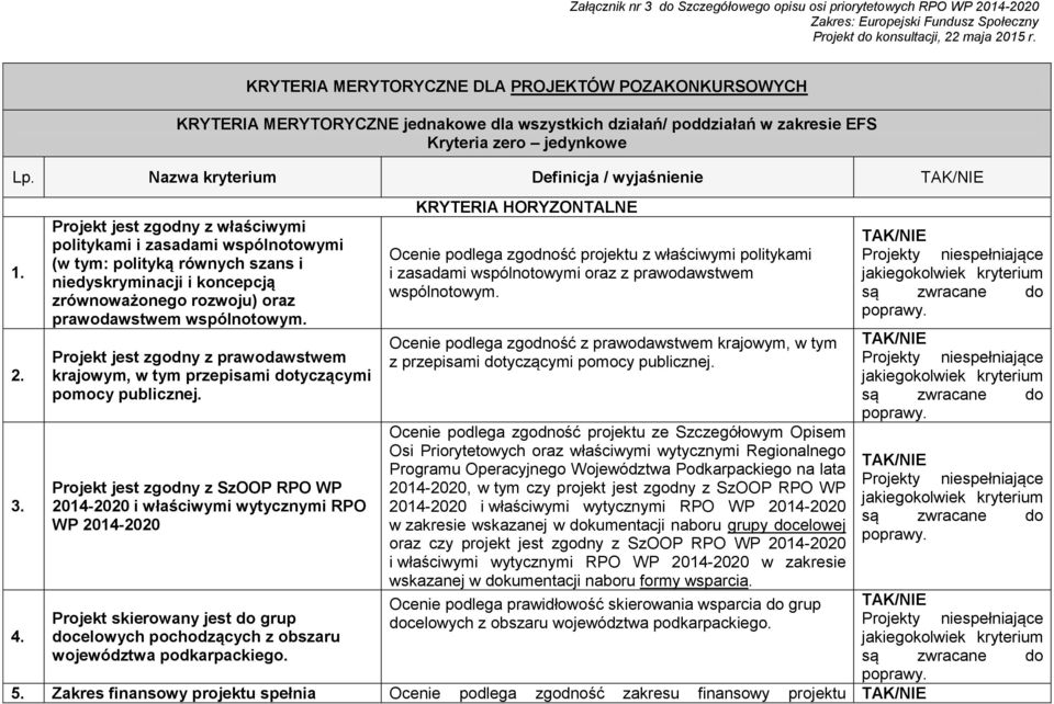 Projekt jest zgodny z właściwymi politykami i zasadami wspólnotowymi (w tym: polityką równych szans i niedyskryminacji i koncepcją zrównoważonego rozwoju) oraz prawodawstwem wspólnotowym.