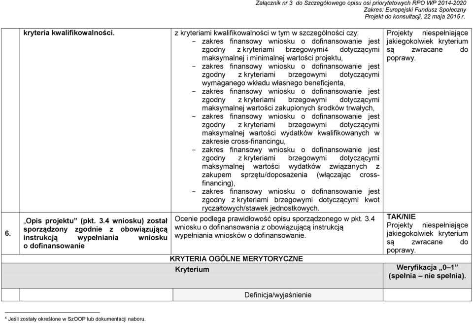 dofinansowanie jest zgodny z kryteriami brzegowymi4 dotyczącymi maksymalnej i minimalnej wartości projektu, zakres finansowy wniosku o dofinansowanie jest zgodny z kryteriami brzegowymi dotyczącymi