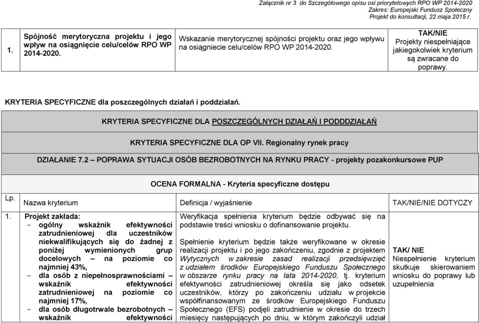 Regionalny rynek pracy DZIAŁANIE 7.2 POPRAWA SYTUACJI OSÓB BEZROBOTNYCH NA RYNKU PRACY - projekty pozakonkursowe PUP Lp.