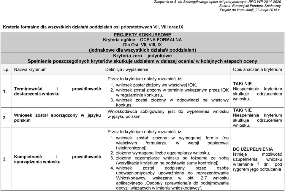Nazwa kryterium Definicja / wyjaśnienie Opis znaczenia kryterium 1. 2. 3.