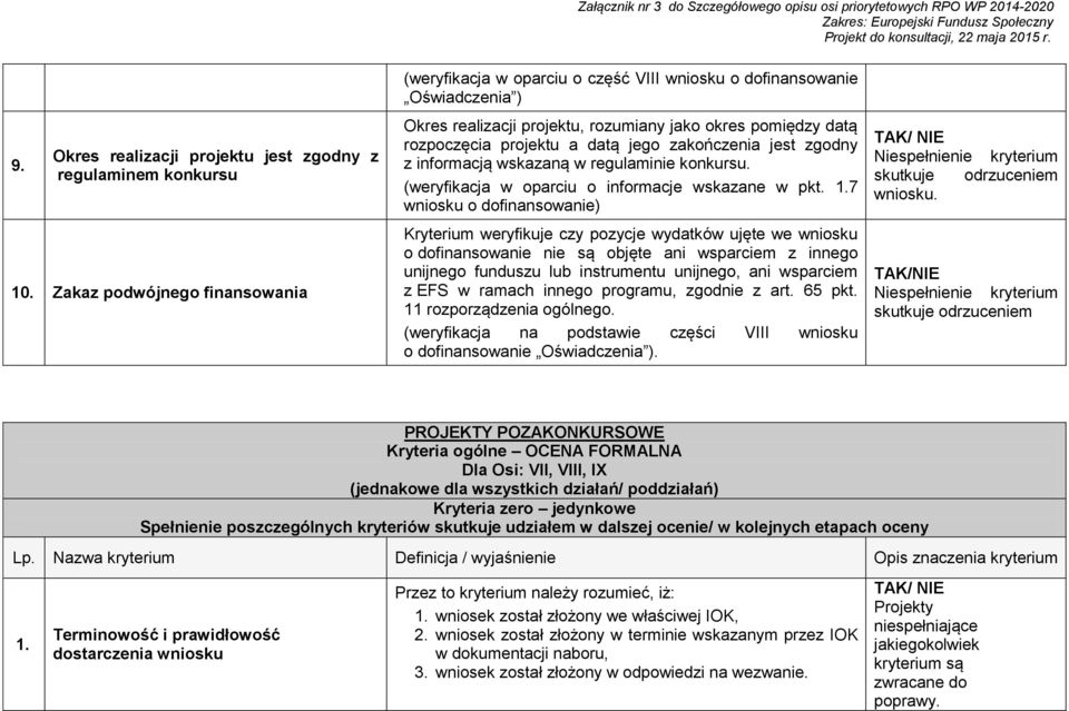 jego zakończenia jest zgodny z informacją wskazaną w regulaminie konkursu. (weryfikacja w oparciu o informacje wskazane w pkt. 1.