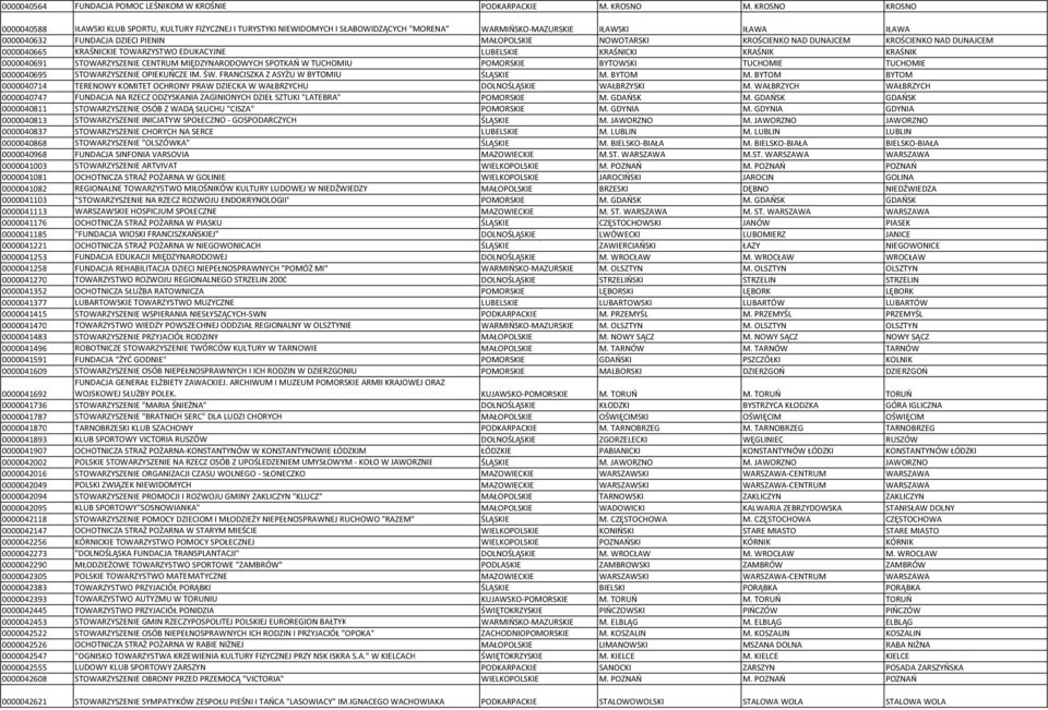 NOWOTARSKI KROŚCIENKO NAD DUNAJCEM KROŚCIENKO NAD DUNAJCEM 0000040665 KRAŚNICKIE TOWARZYSTWO EDUKACYJNE LUBELSKIE KRAŚNICKI KRAŚNIK KRAŚNIK 0000040691 STOWARZYSZENIE CENTRUM MIĘDZYNARODOWYCH SPOTKAŃ