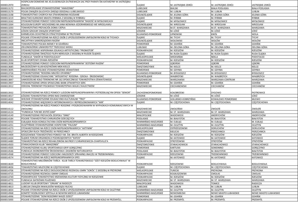 KRS NFR WOJ POW GMI MSC - PDF Darmowe pobieranie