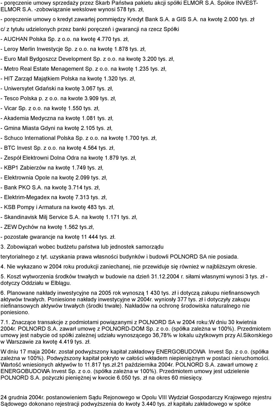 o. na kwotę 4.770 tys. zł, - Leroy Merlin Inwestycje Sp. z o.o. na kwotę 1.878 tys. zł, - Euro Mall Bydgoszcz Development Sp. z o.o. na kwotę 3.200 tys. zł, - Metro Real Estate Menagement Sp. z o.o. na kwotę 1.235 tys.