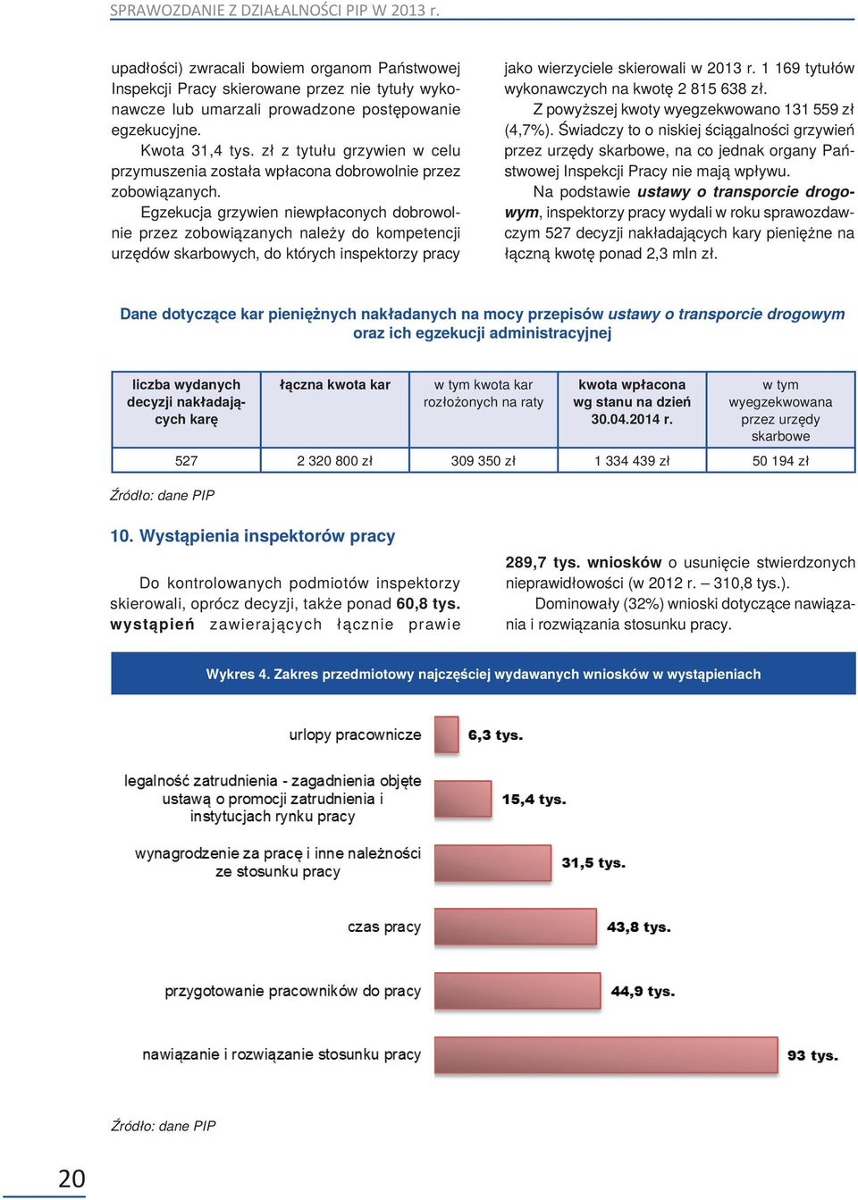 Egzekucja grzywien niewpłaconych dobrowolnie przez zobowiązanych należy do kompetencji urzędów skarbowych, do których inspektorzy pracy jako wierzyciele skierowali w 2013 r.