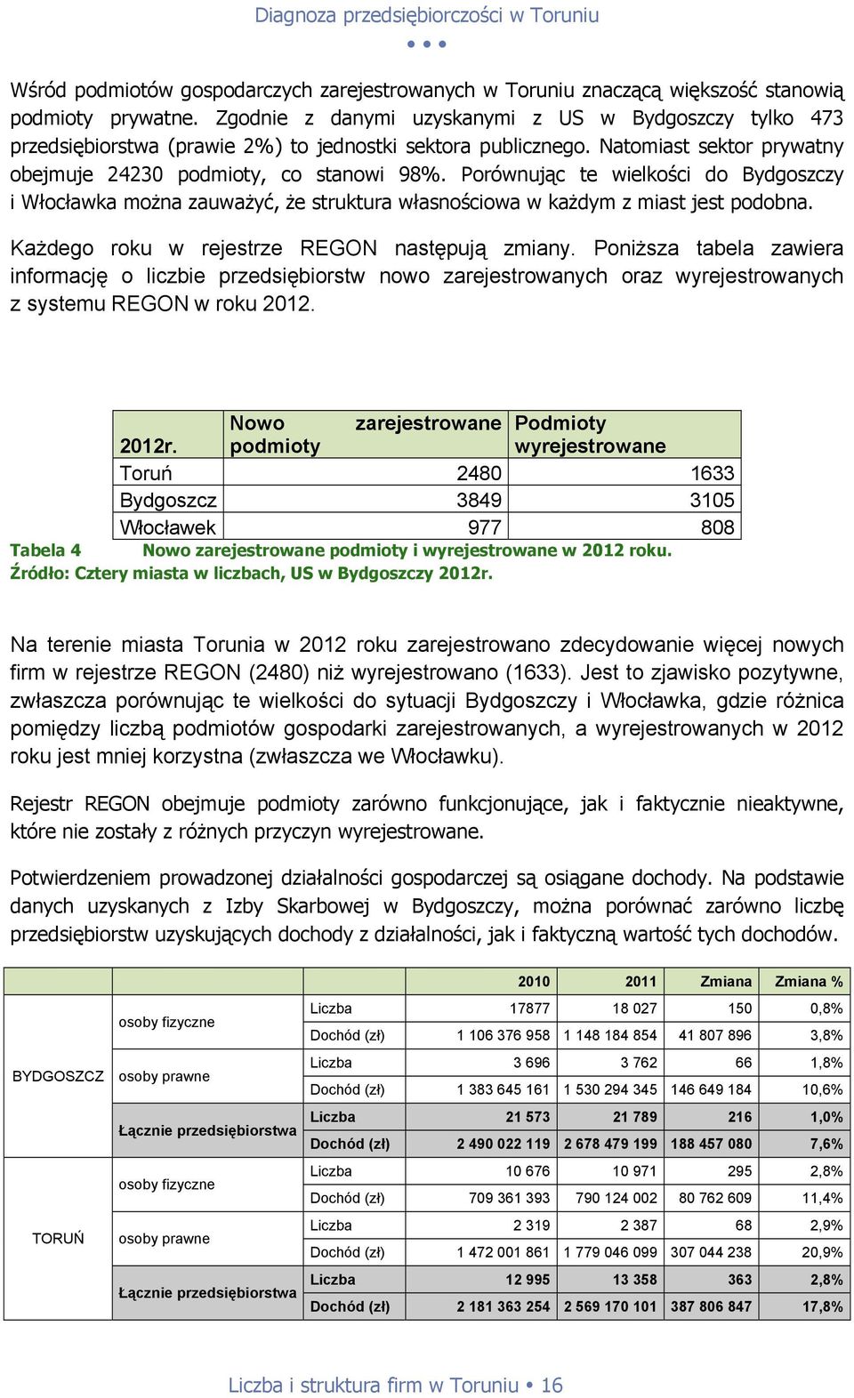 Porównując te wielkości do Bydgoszczy i Włocławka można zauważyć, że struktura własnościowa w każdym z miast jest podobna. Każdego roku w rejestrze REGON następują zmiany.