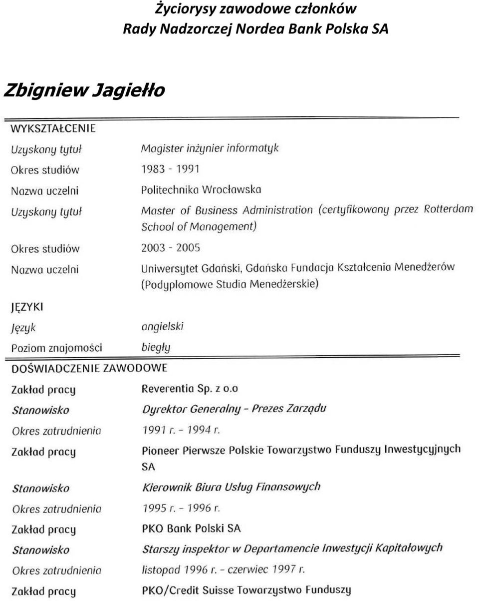 członków Rady