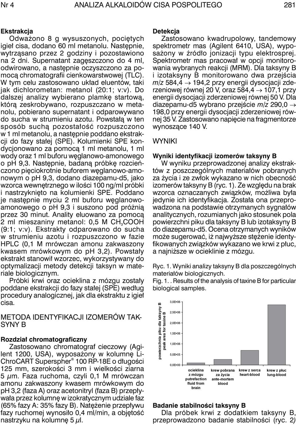 W tym celu zastosowano układ eluentów, taki jak dichlorometan: metanol (20:1; v:v).