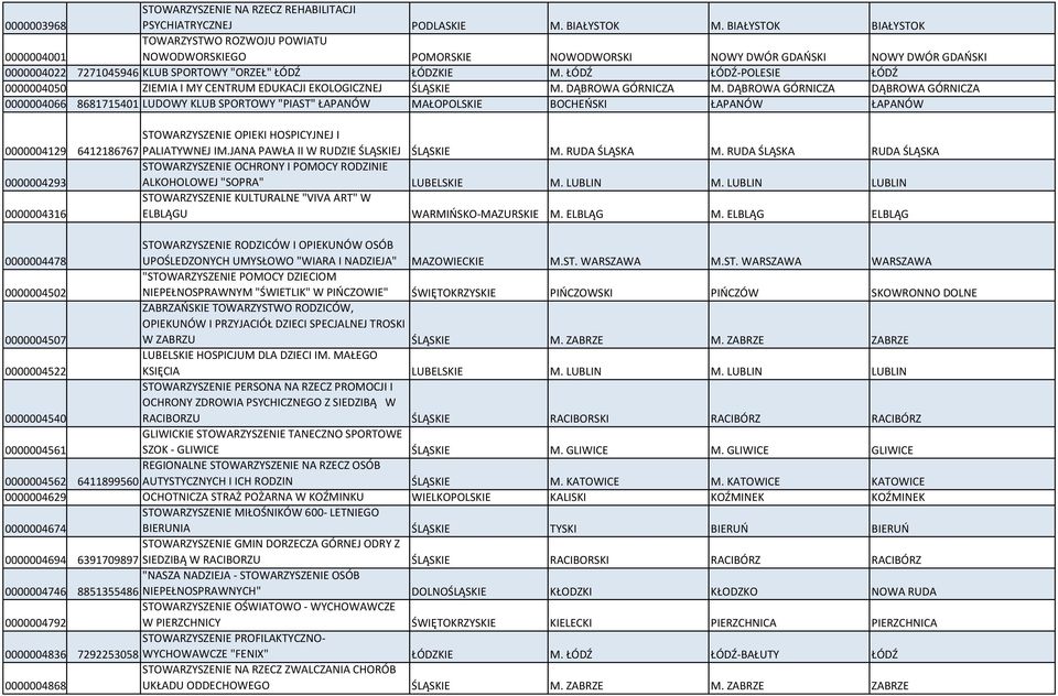 ŁÓDŹ ŁÓDŹ-POLESIE ŁÓDŹ 0000004050 ZIEMIA I MY CENTRUM EDUKACJI EKOLOGICZNEJ ŚLĄSKIE M. DĄBROWA GÓRNICZA M.