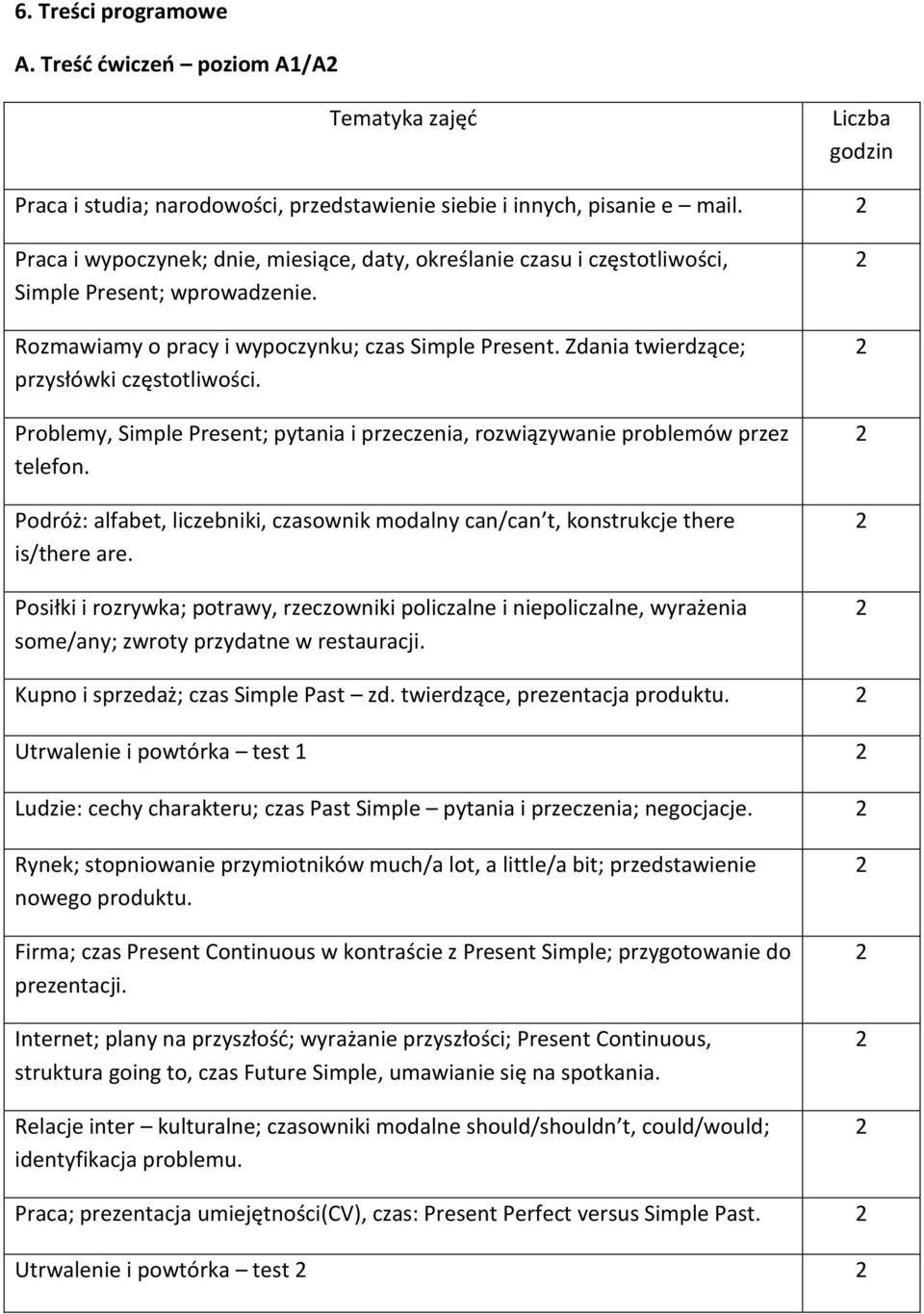 Zdania twierdzące; przysłówki częstotliwości. Problemy, Simple Present; pytania i przeczenia, rozwiązywanie problemów przez telefon.