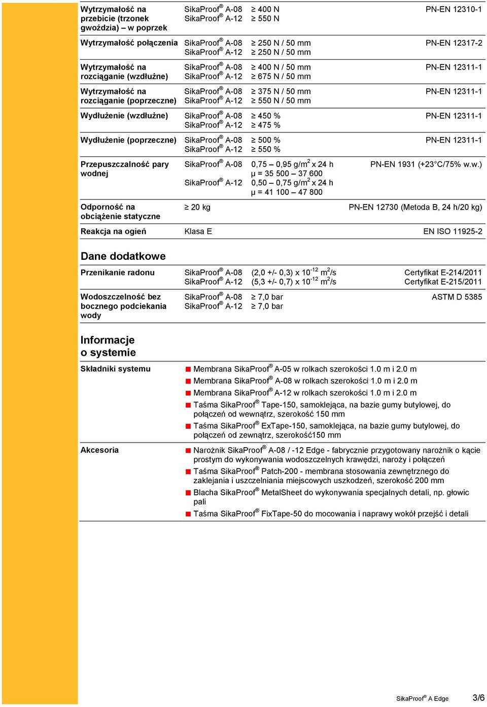 12311-1 SikaProof A-12 550 N / 50 mm Wydłużenie (wzdłużne) SikaProof A-08 450 % PN-EN 12311-1 SikaProof A-12 475 % Wydłużenie (poprzeczne) SikaProof A-08 500 % PN-EN 12311-1 SikaProof A-12 550 %