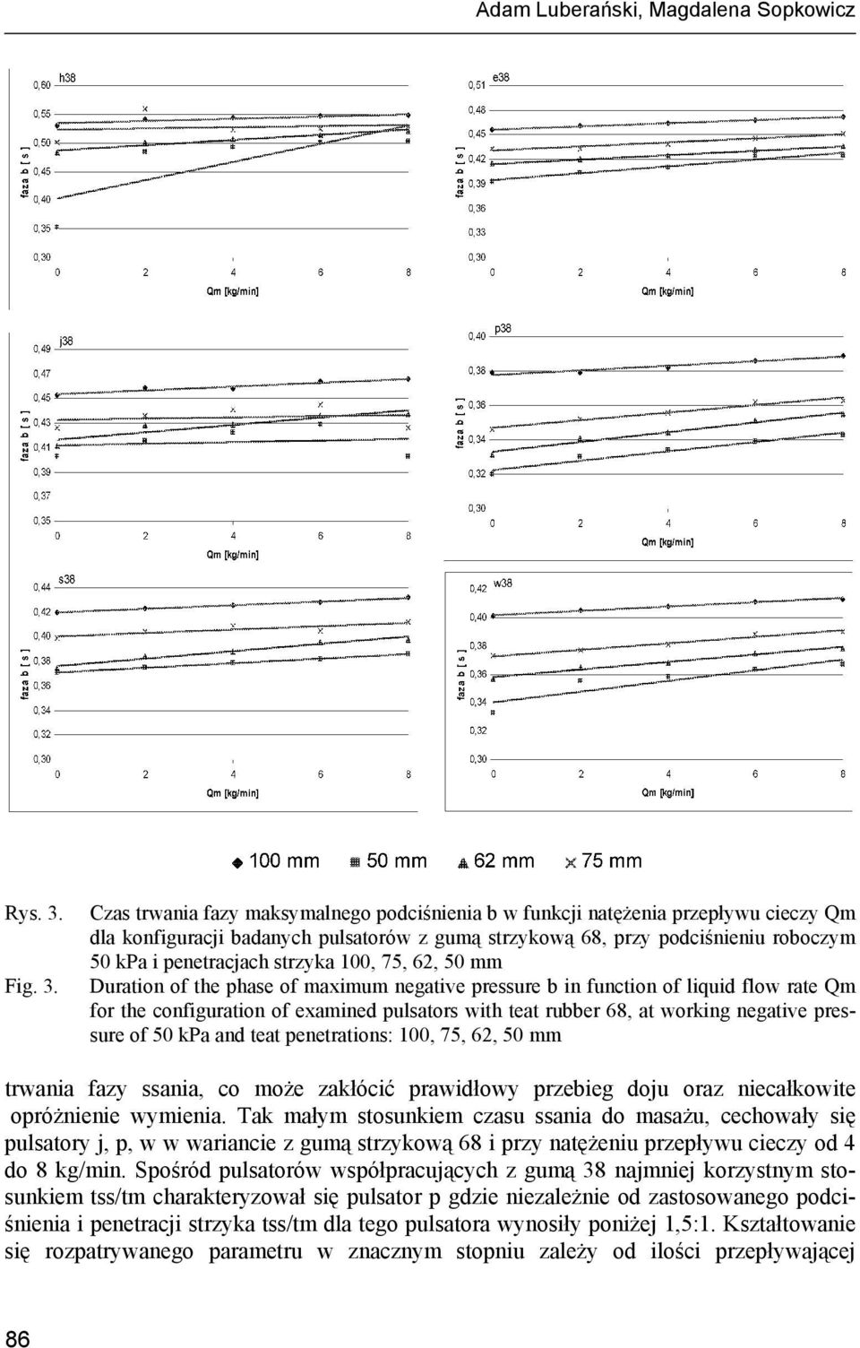Czas trwania fazy maksymalnego podciśnienia b w funkcji natężenia przepływu cieczy Qm dla konfiguracji badanych pulsatorów z gumą strzykową 68, przy podciśnieniu roboczym 50 kpa i penetracjach