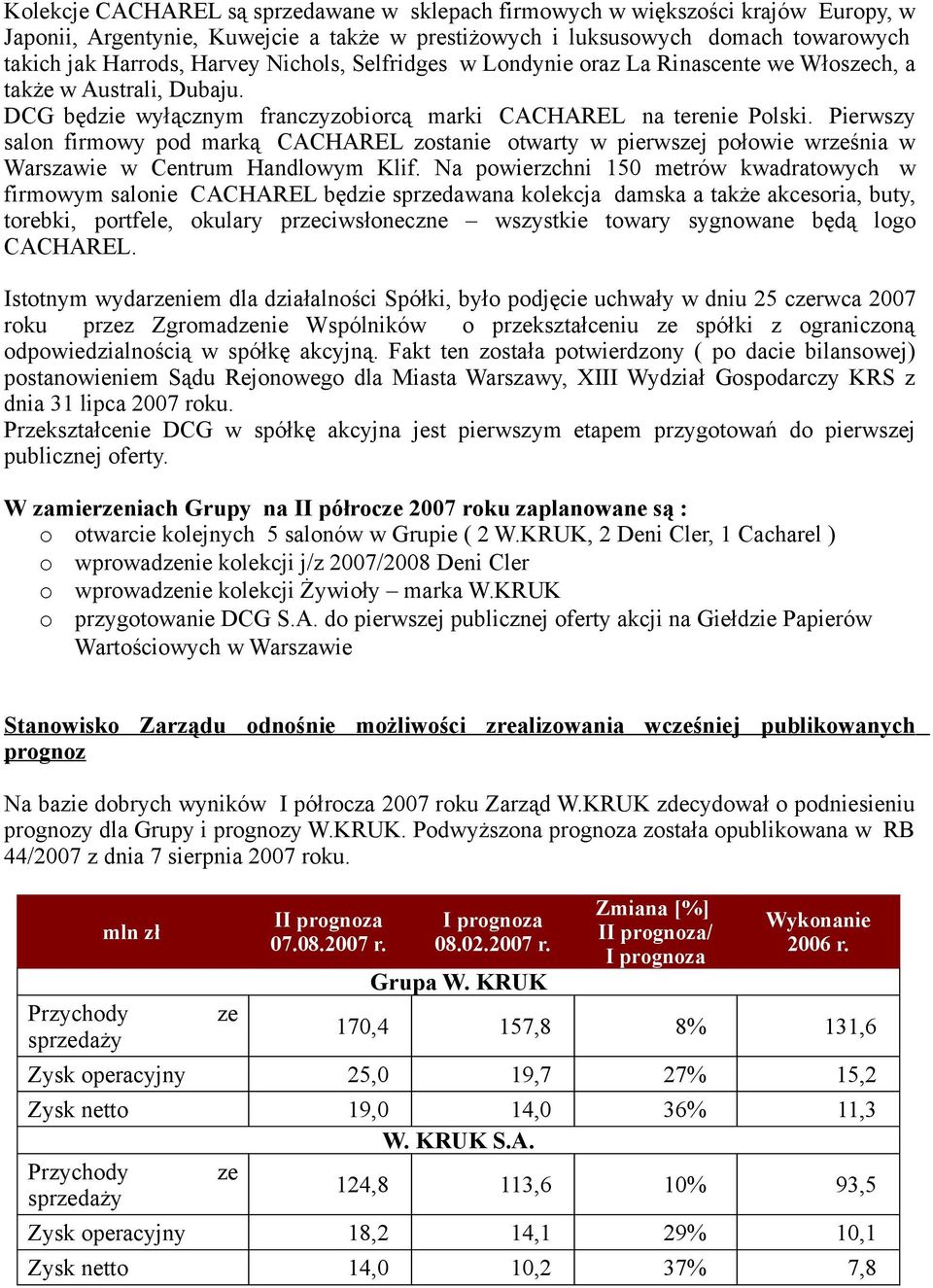 Pierwszy saln firmwy pd marką CACHAREL zstanie twarty w pierwszej płwie września w Warszawie w Centrum Handlwym Klif.