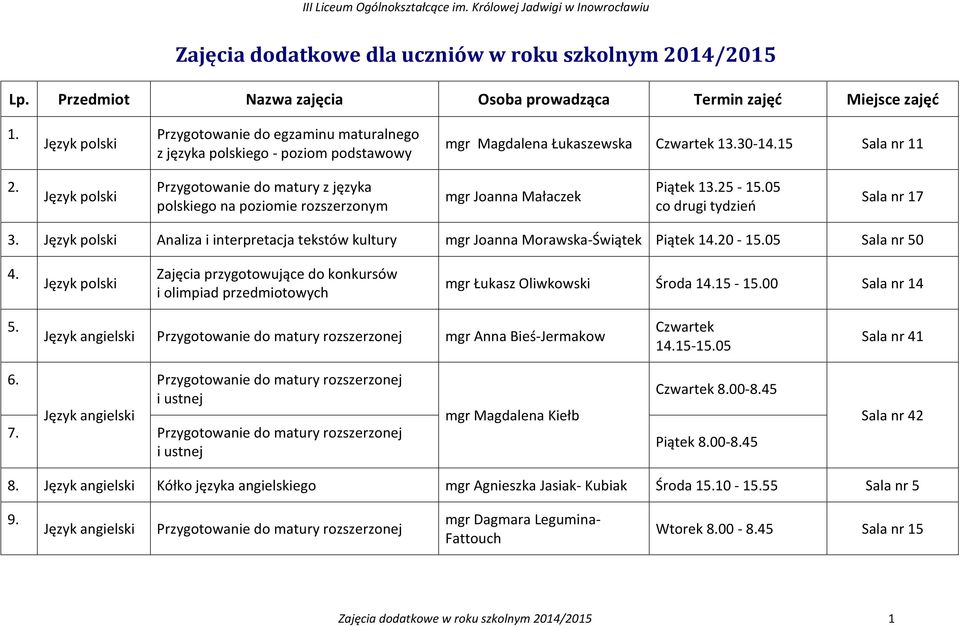 Przygotowanie do matury z języka polskiego na poziomie rozszerzonym mgr Joanna Małaczek Piątek 13.25-15.05 co drugi tydzień Sala nr 17 3.