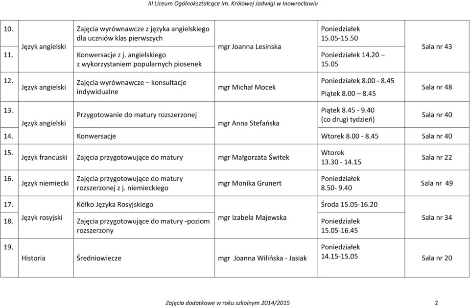 Konwersacje Wtorek 8.00-8.45 Sala nr 40 15. Język francuski mgr Małgorzata Świtek Wtorek 13.30-14.15 Sala nr 22 16. Język niemiecki rozszerzonej z j. niemieckiego mgr Monika Grunert 8.50-9.