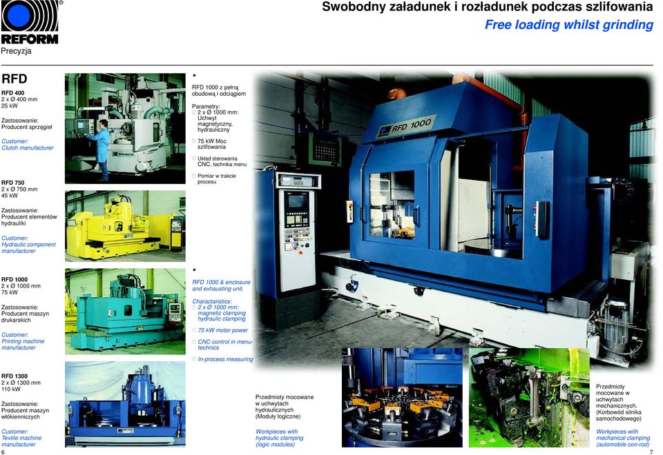 Hydraulic component manufacturer RFD 1000 2 x Ø 1000 mm 75 kw Producent maszyn drukarskich Printing machine manufacturer RFD 1000 & enclosure and exhausting unit.