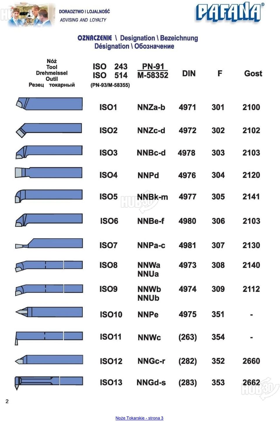 304 2120 IS05 NNBk-m 4977 IS06 NNBe-f 4980 IS07 NNPa-c 4981 307 IS08 IS09 NNWa NNUa NNWb NNUb 4973 308 2140 4974 309 2112 ISO10 NNPe