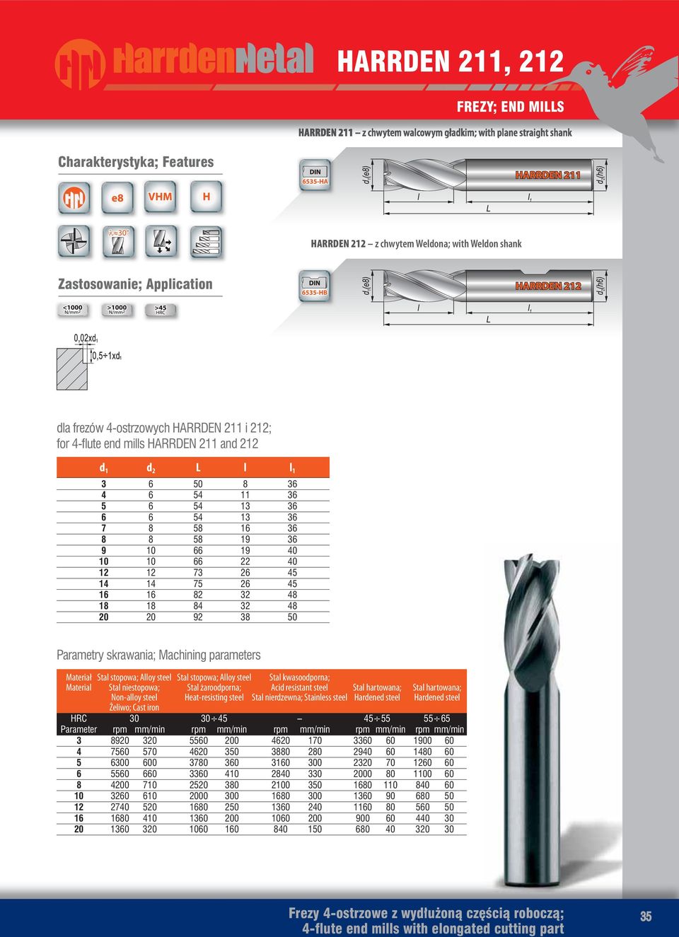 Stal stopowa; Alloy steel Stal kwasoodporna; Material Stal niestopowa; Stal żaroodporna; Acid resistant steel Stal hartowana; Stal hartowana; Non-alloy steel Heat-resisting steel Stal nierdzewna;