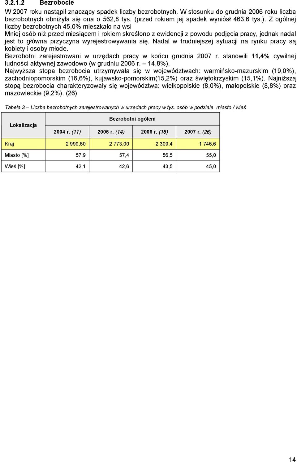 Z ogólnej liczby bezrobotnych 45,0% mieszkało na wsi Mniej osób niż przed miesiącem i rokiem skreślono z ewidencji z powodu podjęcia pracy, jednak nadal jest to główna przyczyna wyrejestrowywania się.