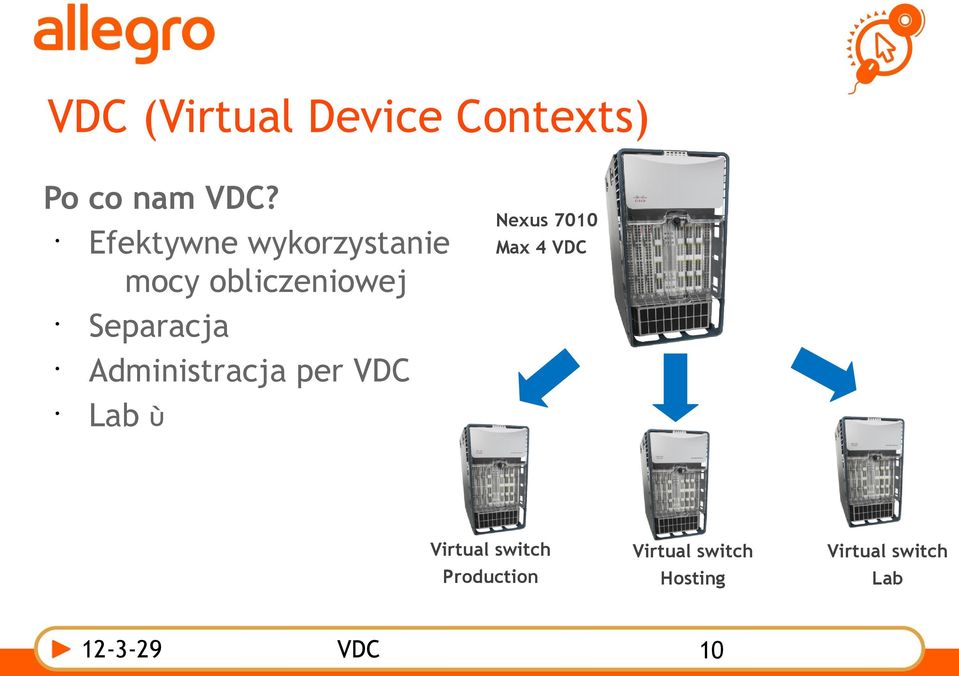 Administracja per VDC Lab Nexus 7010 Max 4 VDC Virtual