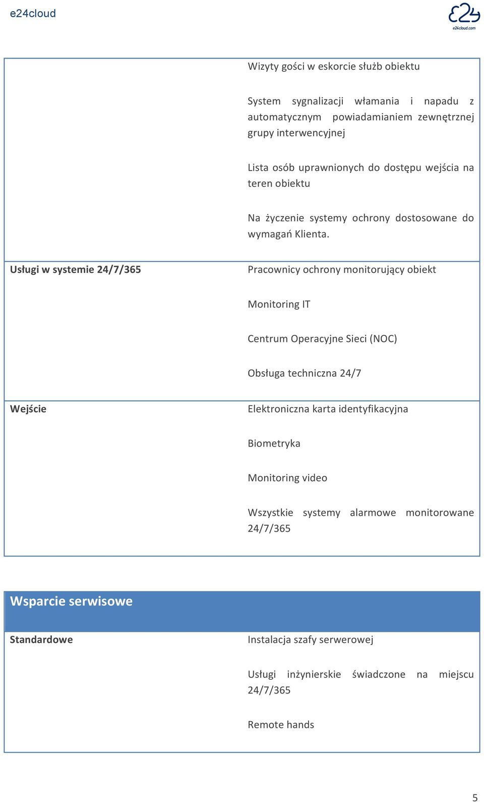 Usługi w systemie 24/7/365 Pracownicy ochrony monitorujący obiekt Monitoring IT Centrum Operacyjne Sieci (NOC) Obsługa techniczna 24/7 Wejście Elektroniczna