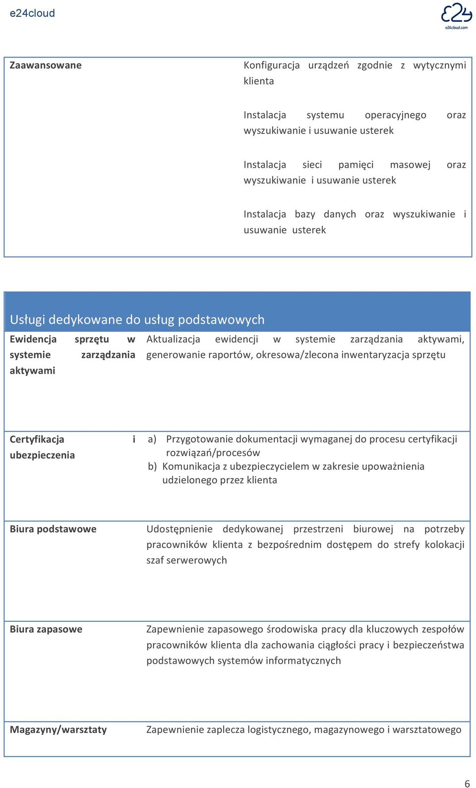 zarządzania aktywami, generowanie raportów, okresowa/zlecona inwentaryzacja sprzętu Certyfikacja ubezpieczenia i a) Przygotowanie dokumentacji wymaganej do procesu certyfikacji rozwiązań/procesów b)