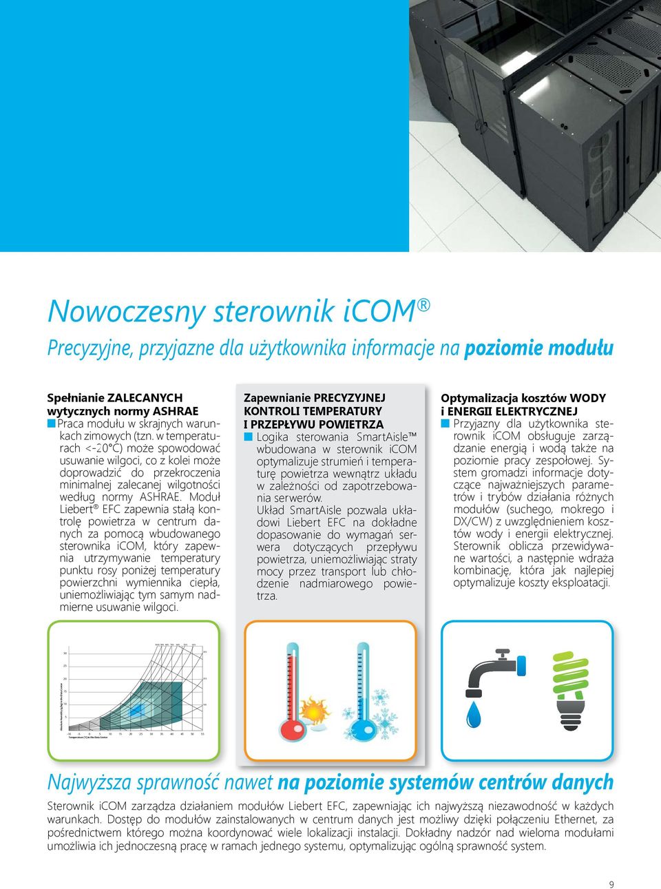 Moduł Liebert EFC zapewnia stałą kontrolę powietrza w centrum danych za pomocą wbudowanego sterownika icom, który zapewnia utrzymywanie temperatury punktu rosy poniżej temperatury powierzchni
