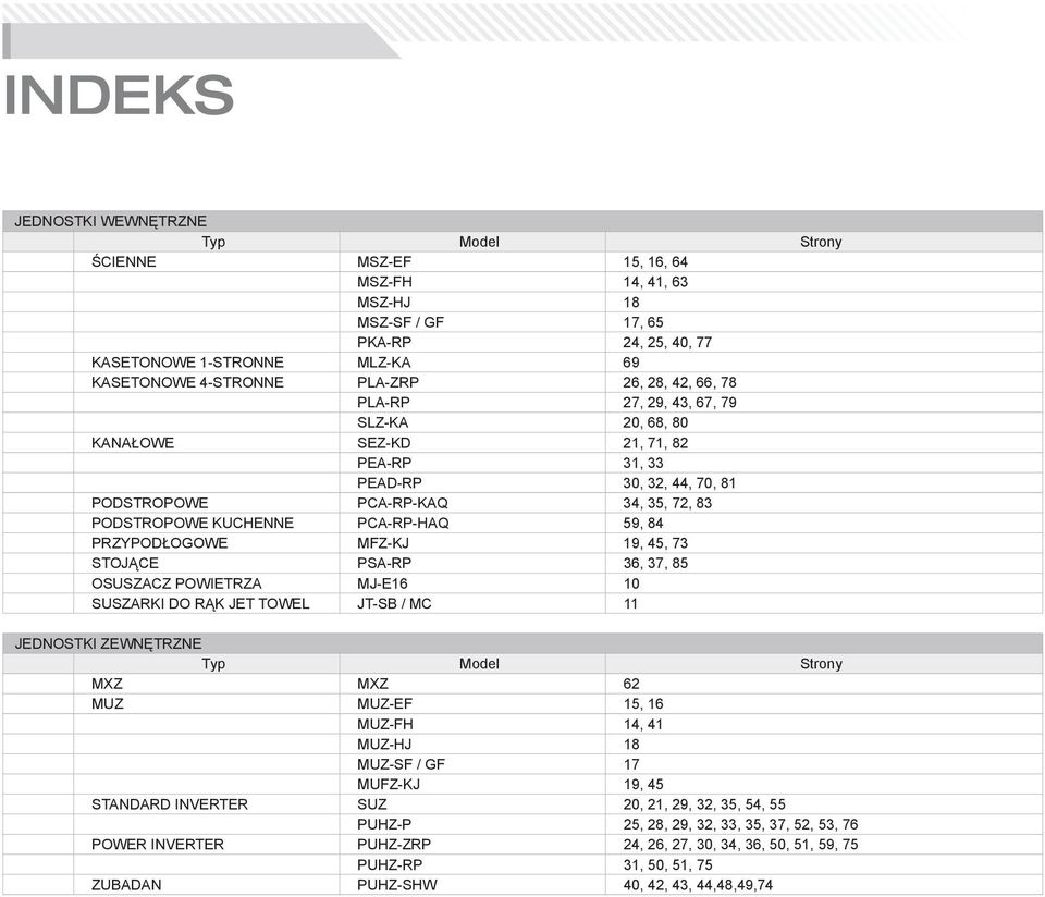 59, 84 PRZYPODŁOGOWE MFZ-KJ 19, 45, 73 STOJĄCE PSA-RP 36, 37, 85 OSUSZACZ POWIETRZA MJ-E16 10 SUSZARKI DO RĄK JET TOWEL JT-SB / MC 11 JEDNOSTKI ZEWNĘTRZNE Typ Strony MXZ MXZ 62 MUZ MUZ-EF 15, 16