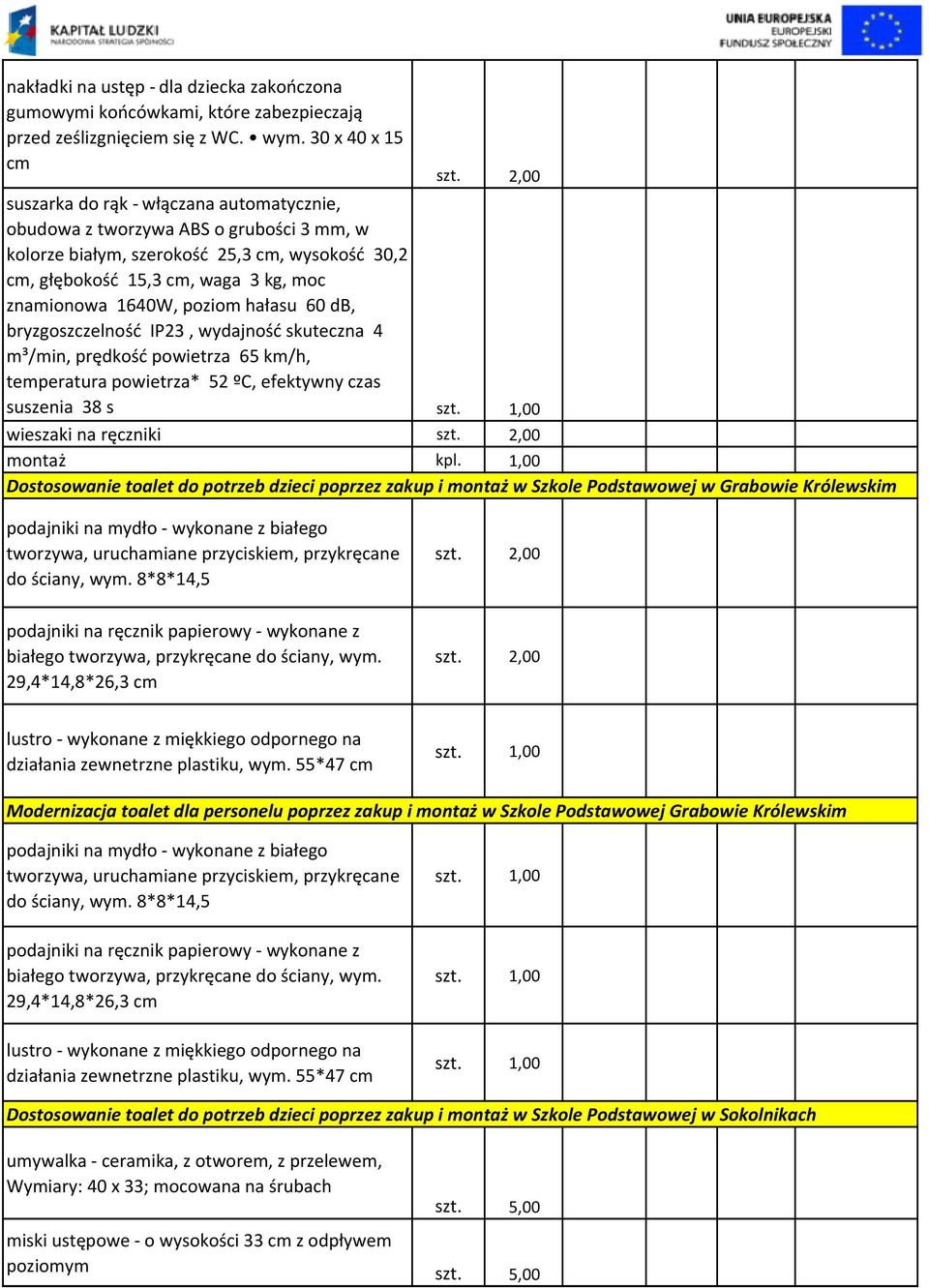 1640W, poziom hałasu 60 db, bryzgoszczelność IP23, wydajność skuteczna 4 m³/min, prędkość powietrza 65 km/h, temperatura powietrza* 52 ºC, efektywny czas suszenia 38 s wieszaki na ręczniki