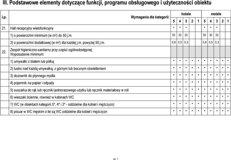 bocznym oświetleniem 3) dozownik do płynnego mydła 4) pojemnik na papier i odpady 5) suszarka do rąk lub ręczniki jednorazowego użytku lub ręcznik materiałowy w roli 6) wieszaki ścienne, również w