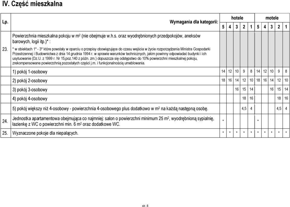 w sprawie warunków technicznych, jakim powinny odpowiadać budynki i ich usytuowanie (Dz.U. z 1999 r. Nr 15,poz.140 z późn. zm.